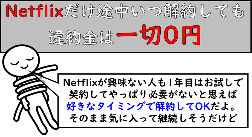 Netflixパック違約金0円