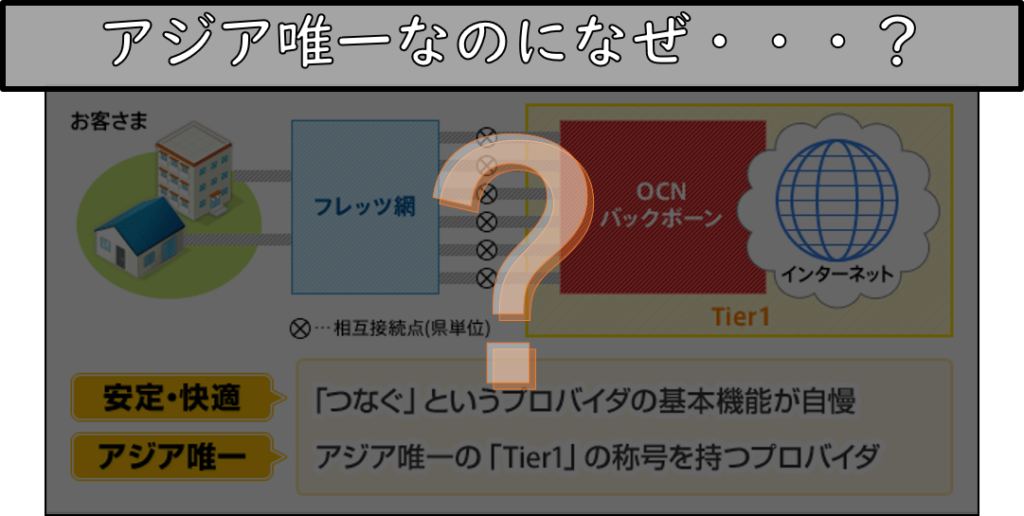 OCN「Tier1」