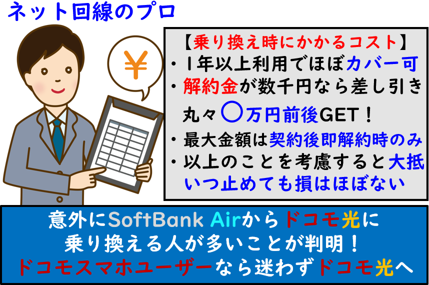 SoftBank Airからドコモ光へ乗り換えコスト