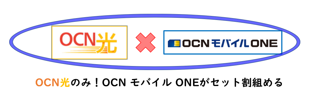 OCN モバイル ONEがスマホセット割組めるのはOCN光
