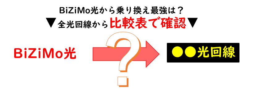 BiZiMo光乗り換え候補光回線比較表