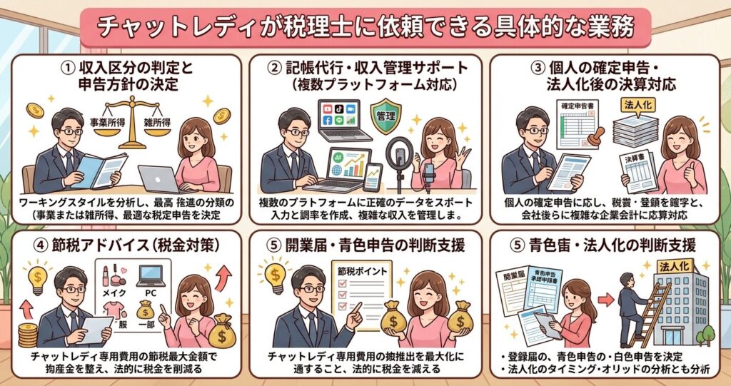 チャットレディが税理士に依頼できる具体的な業務