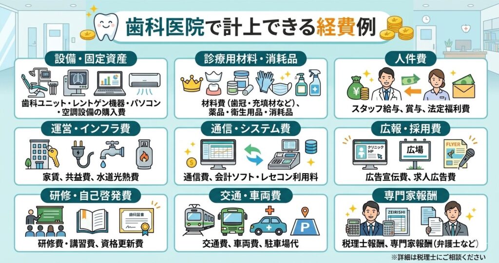 歯科医院で計上できる経費