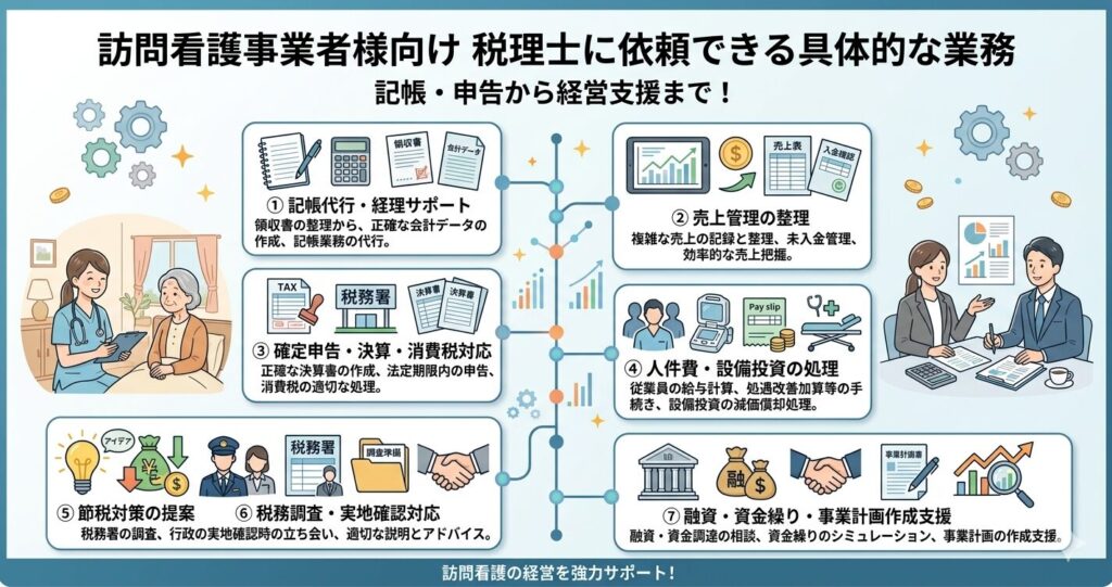 訪問看護で税理士に依頼できる具体的な業務
