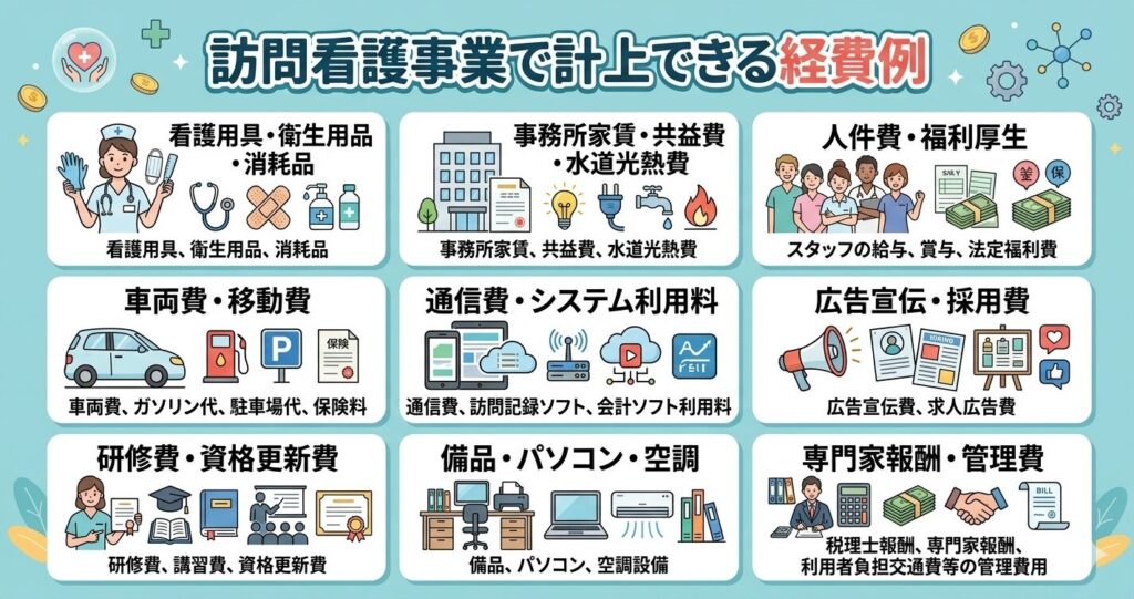 訪問看護で計上できる経費
