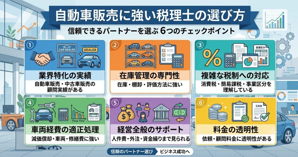 自動車販売に強い税理士の選び方