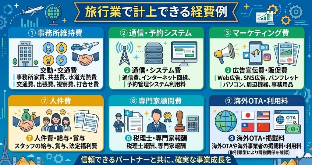 旅行業で計上できる経費
