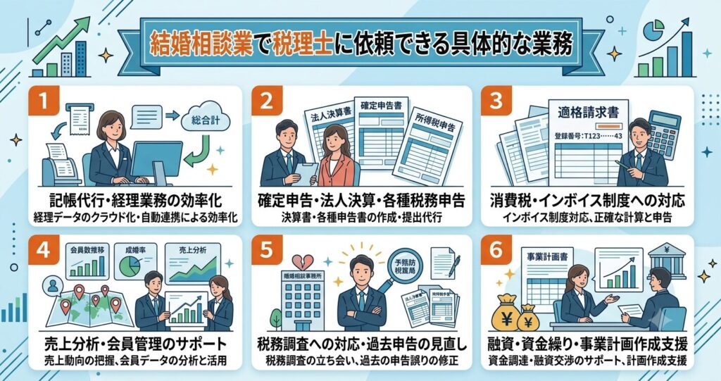 結婚相談業で計上できる経費