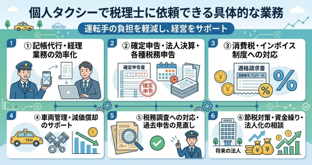 個人タクシーで税理士に依頼できる具体的な業務