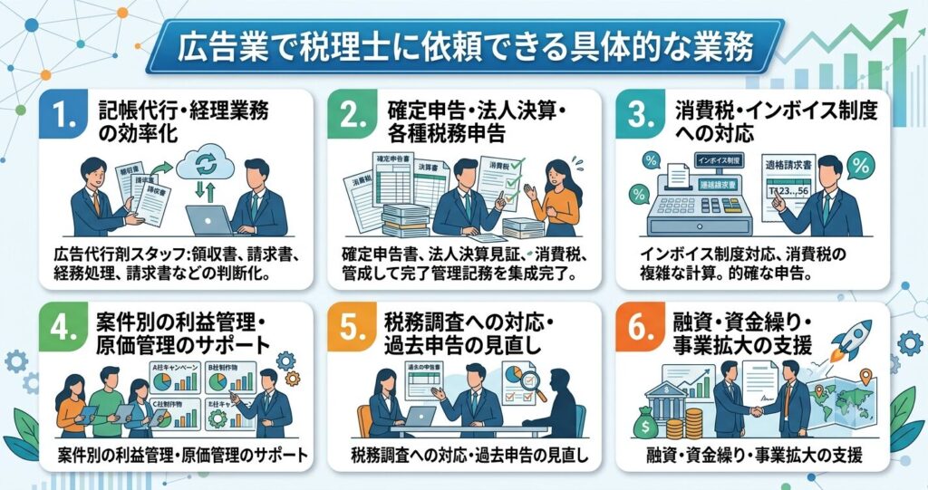 広告業で税理士に依頼できる具体的な業務