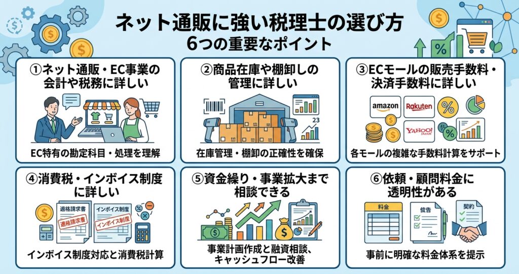 ネット通販に強い税理士の選び方
