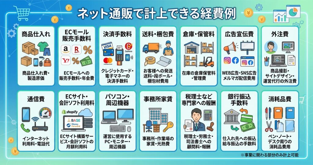 ネット通販で計上できる経費