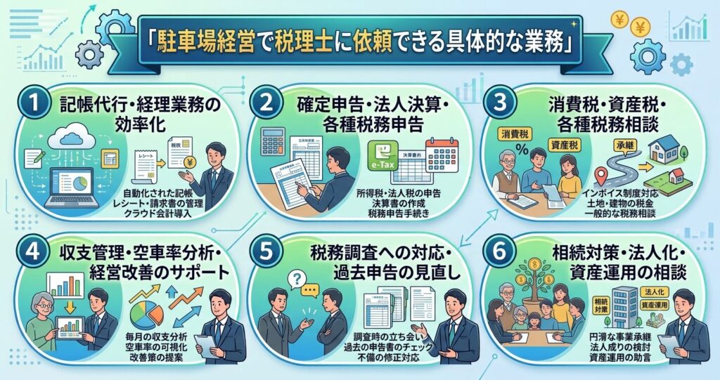 駐車場経営で税理士に依頼できる具体的な業務