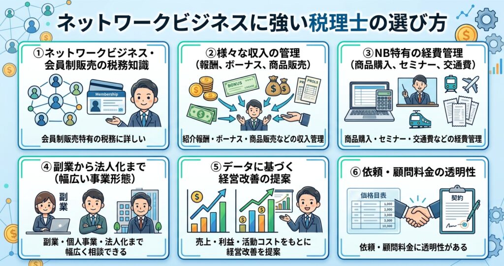 ネットワークビジネスに強い税理士の選び方