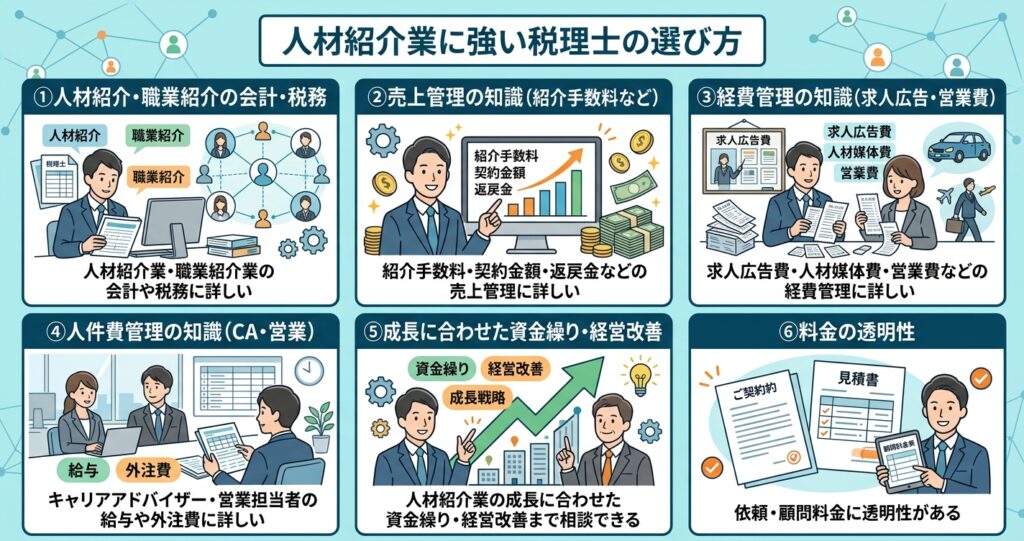 人材紹介業に強い税理士の選び方
