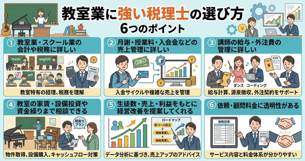 教室業に強い税理士の選び方
