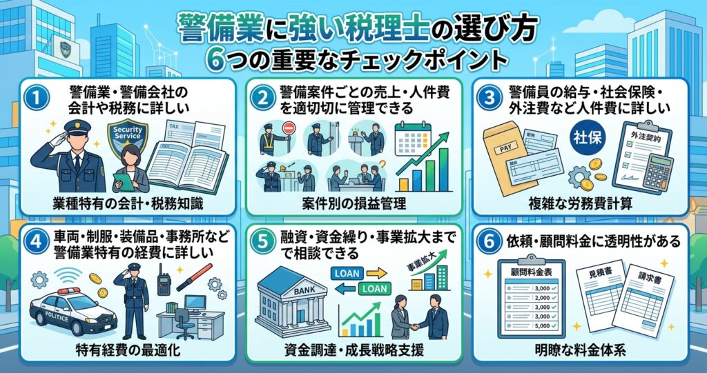 警備業に強い税理士の選び方