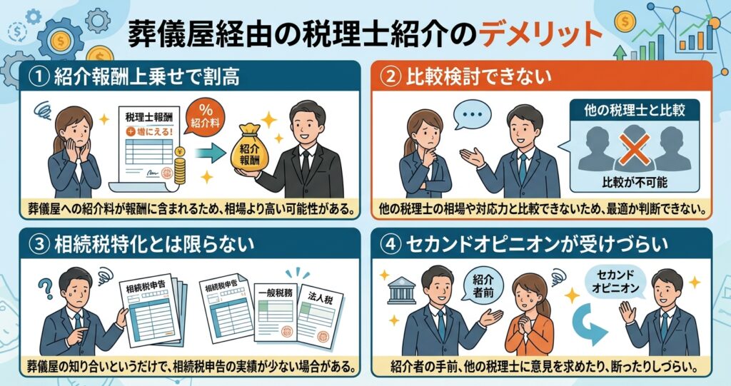 葬儀屋経由の税理士紹介デメリット