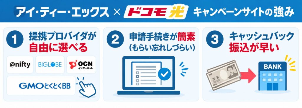 アイ・ティー・エックス×ドコモ光の強み